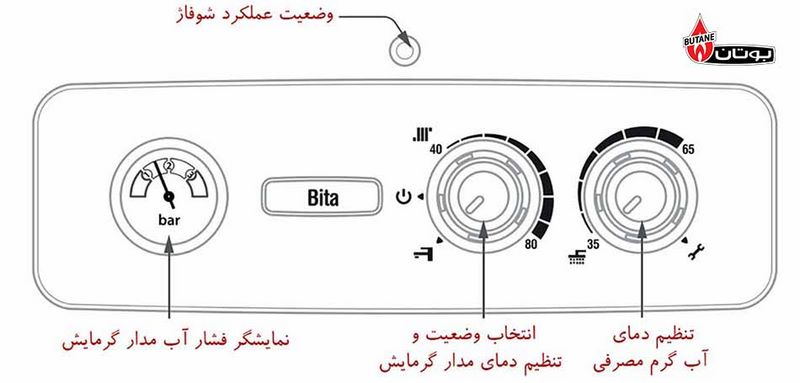 چراغ قرمز پکیج بیتا