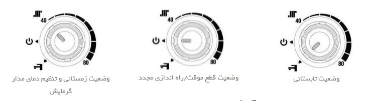 حالت زمستانه و تابستانه بیتا
