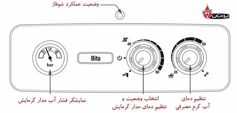 تعمیر پکیج بیتا
